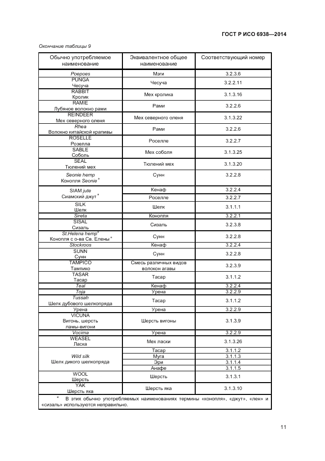 ГОСТ Р ИСО  6938-2014, страница 13
