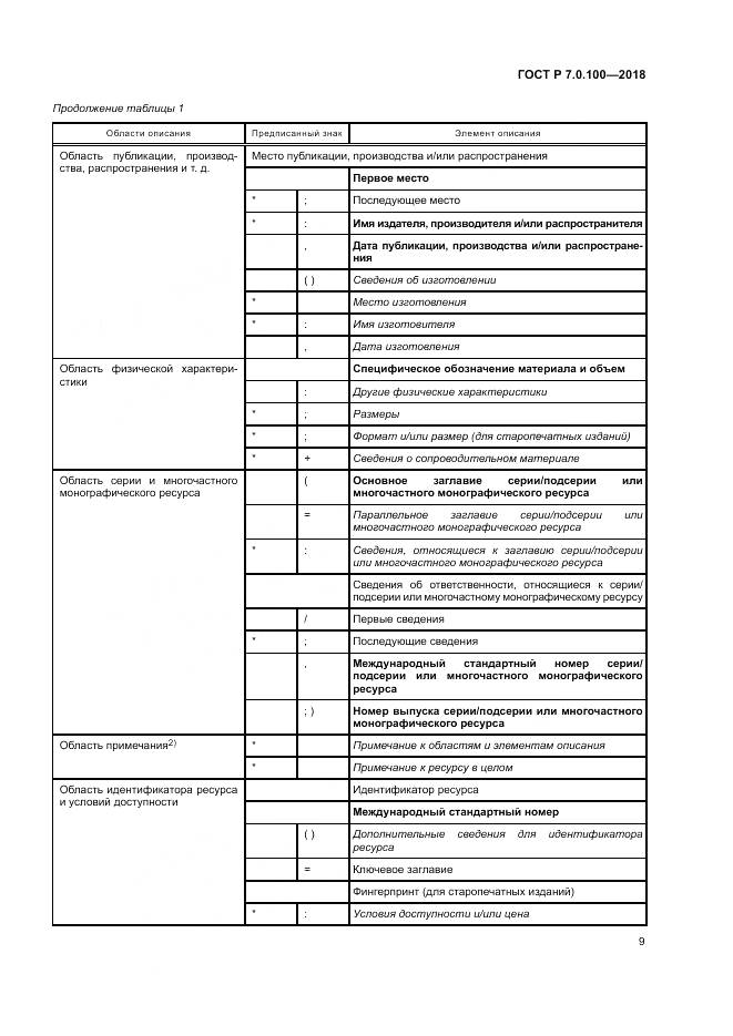 ГОСТ Р 7.0.100-2018, страница 16