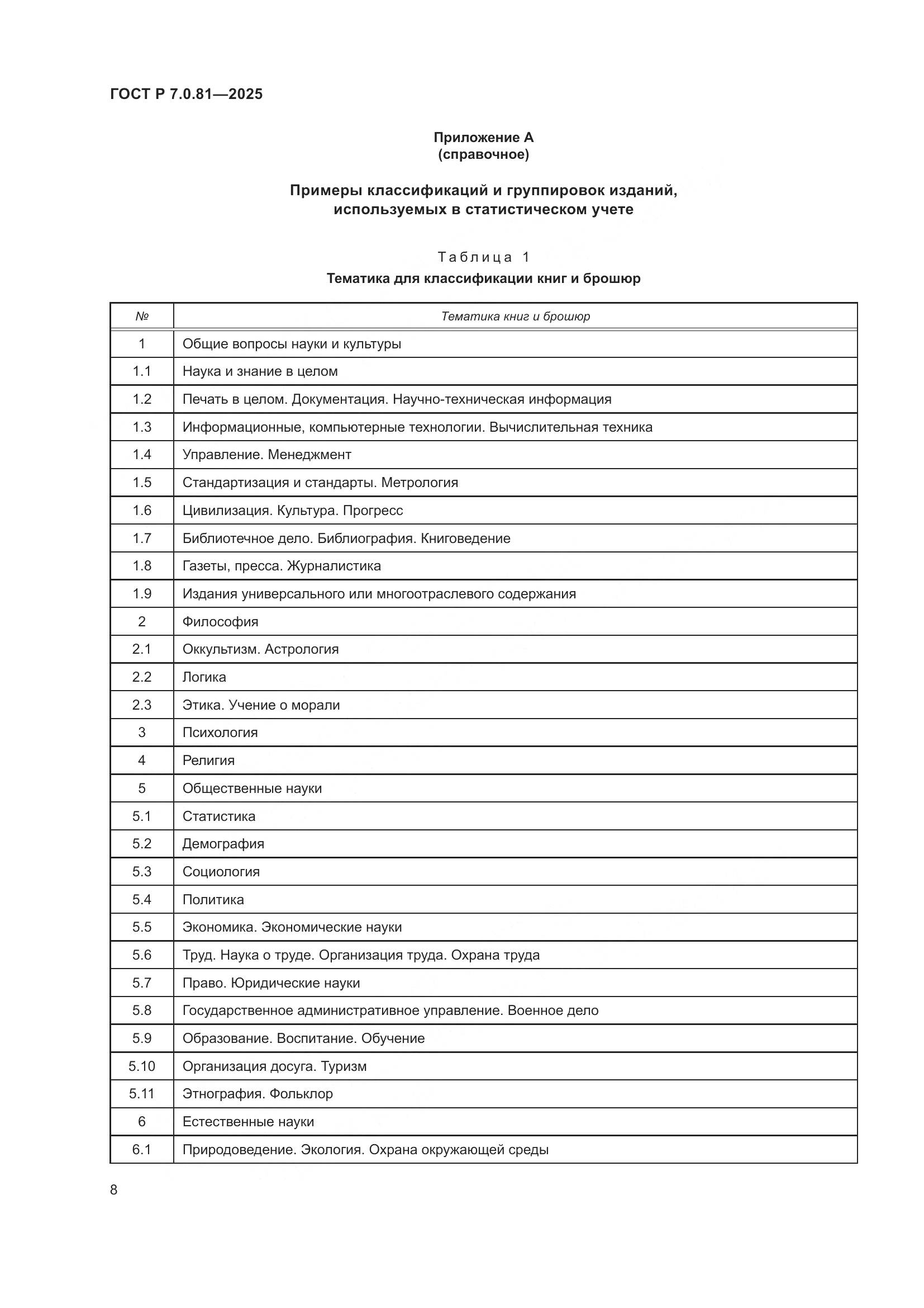 ГОСТ Р 7.0.81-2025, страница 12