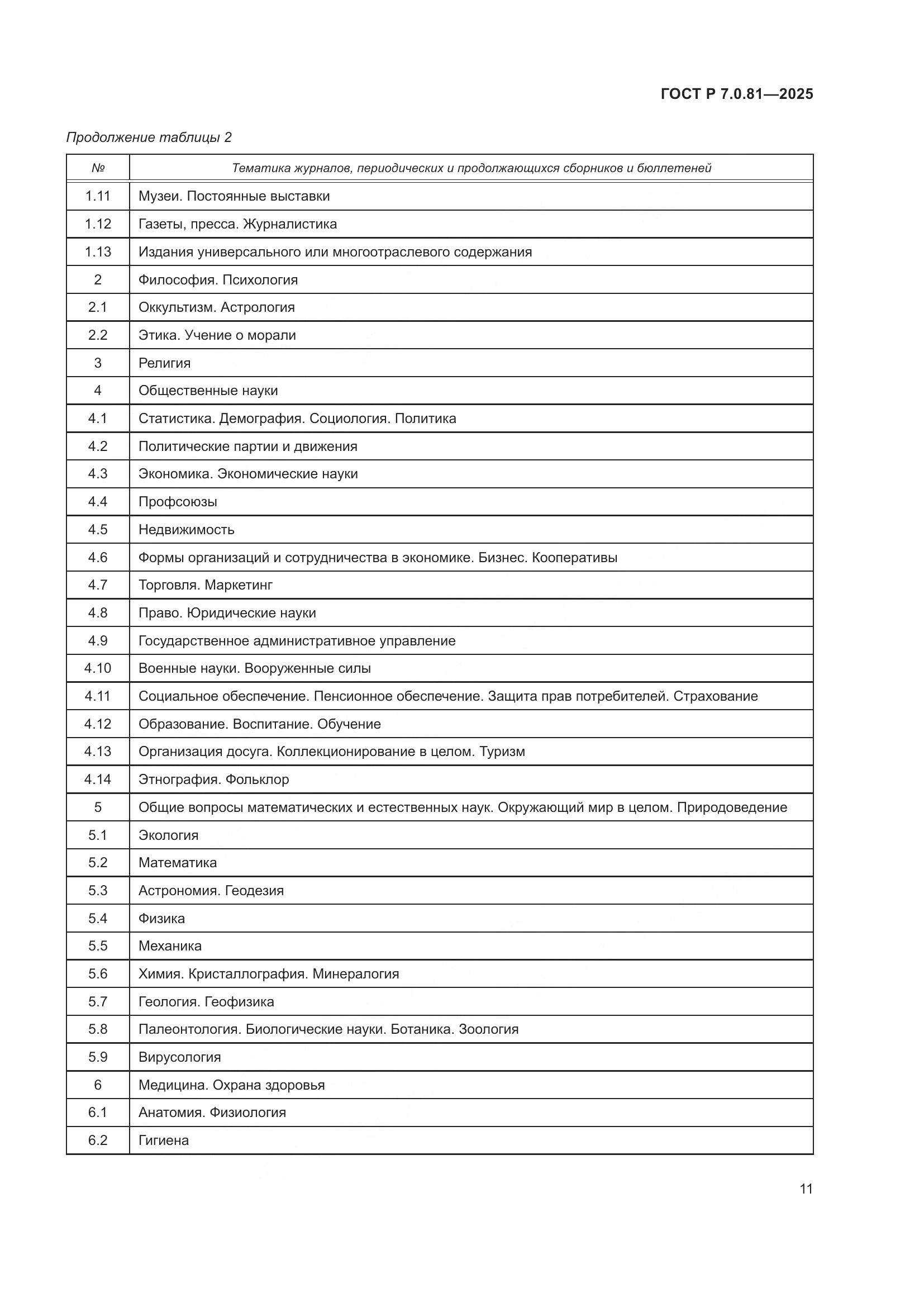 ГОСТ Р 7.0.81-2025, страница 15