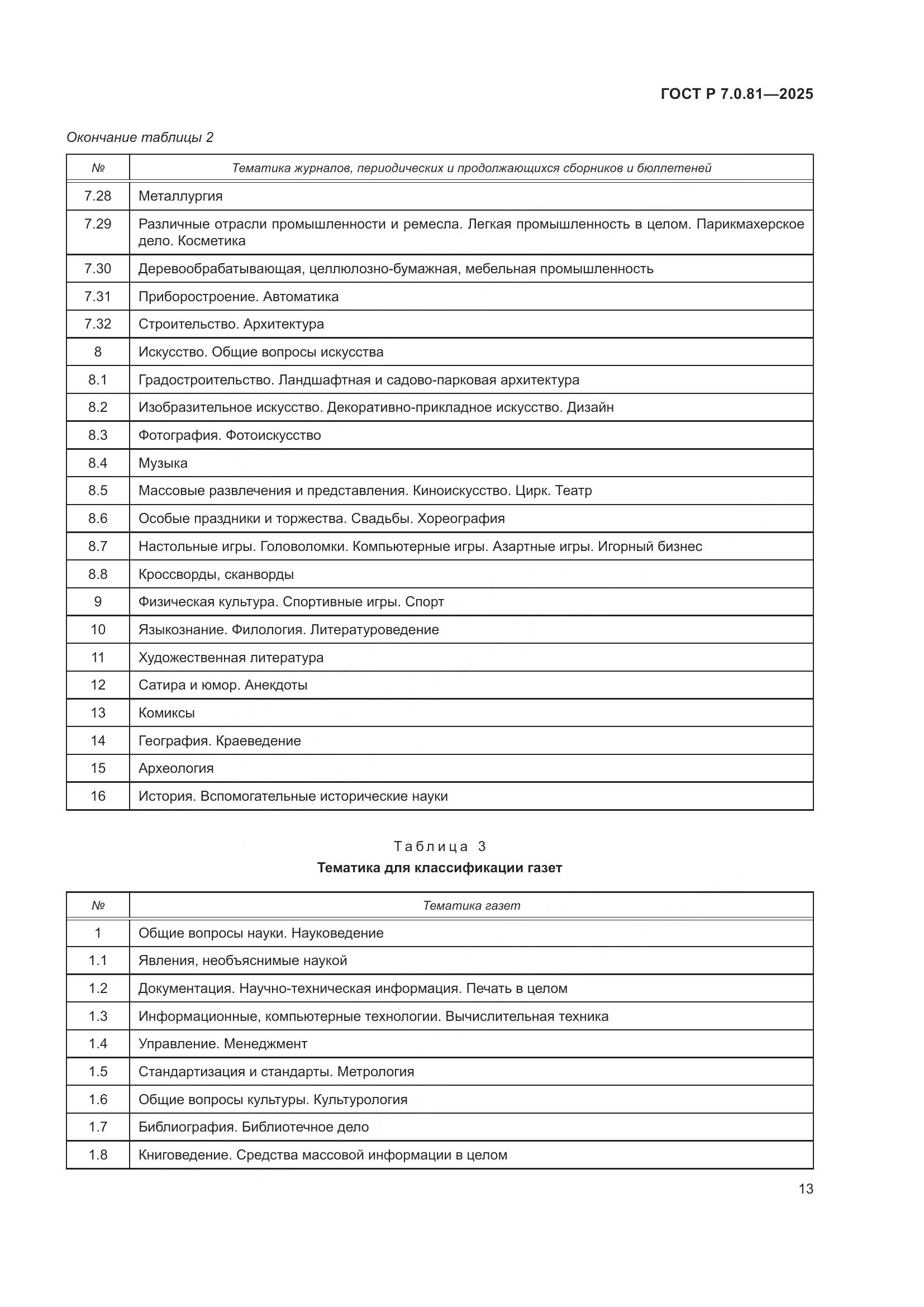 ГОСТ Р 7.0.81-2025, страница 17