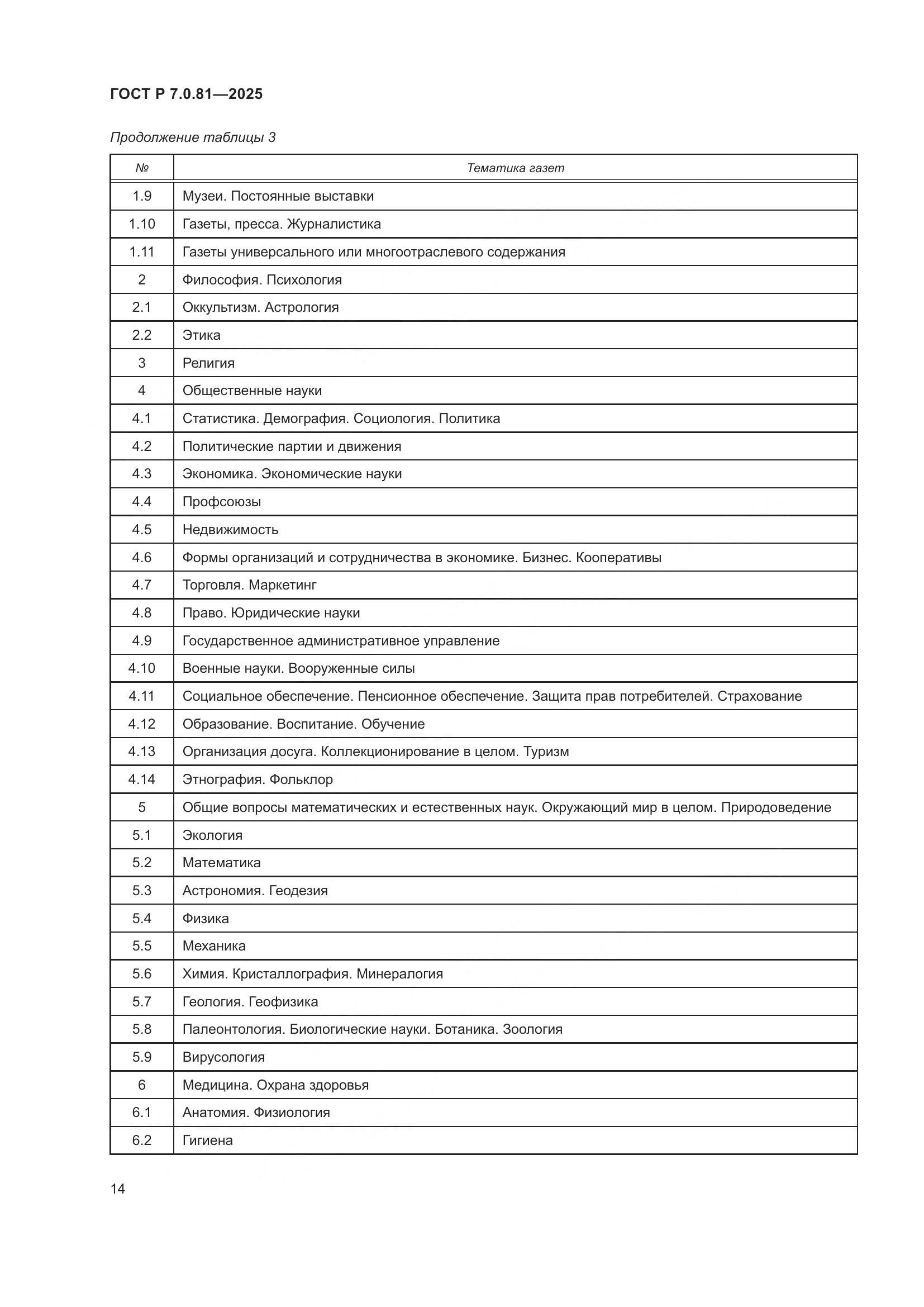 ГОСТ Р 7.0.81-2025, страница 18