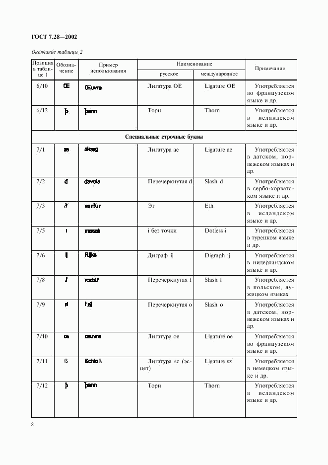 ГОСТ 7.28-2002, страница 11