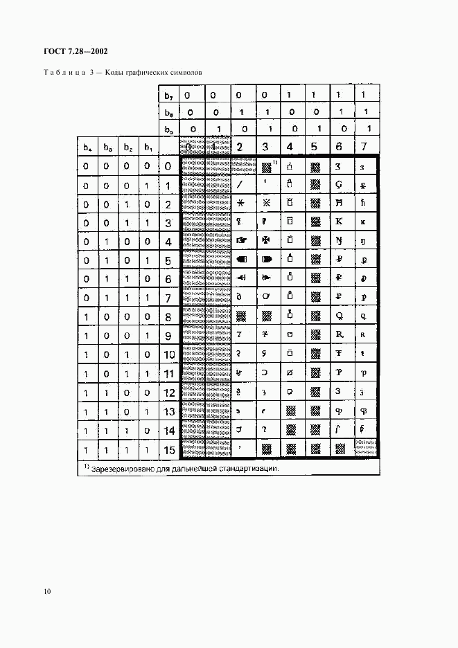 ГОСТ 7.28-2002, страница 13
