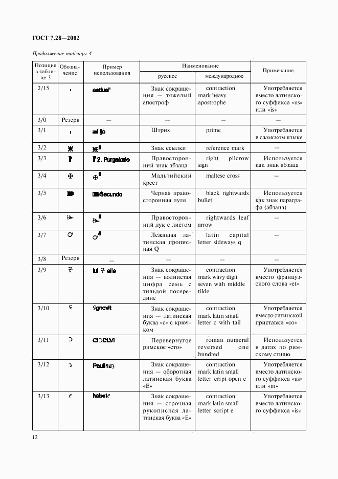 ГОСТ 7.28-2002, страница 15