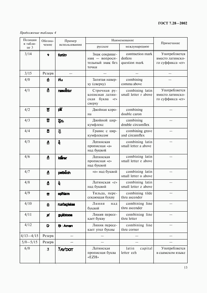 ГОСТ 7.28-2002, страница 16