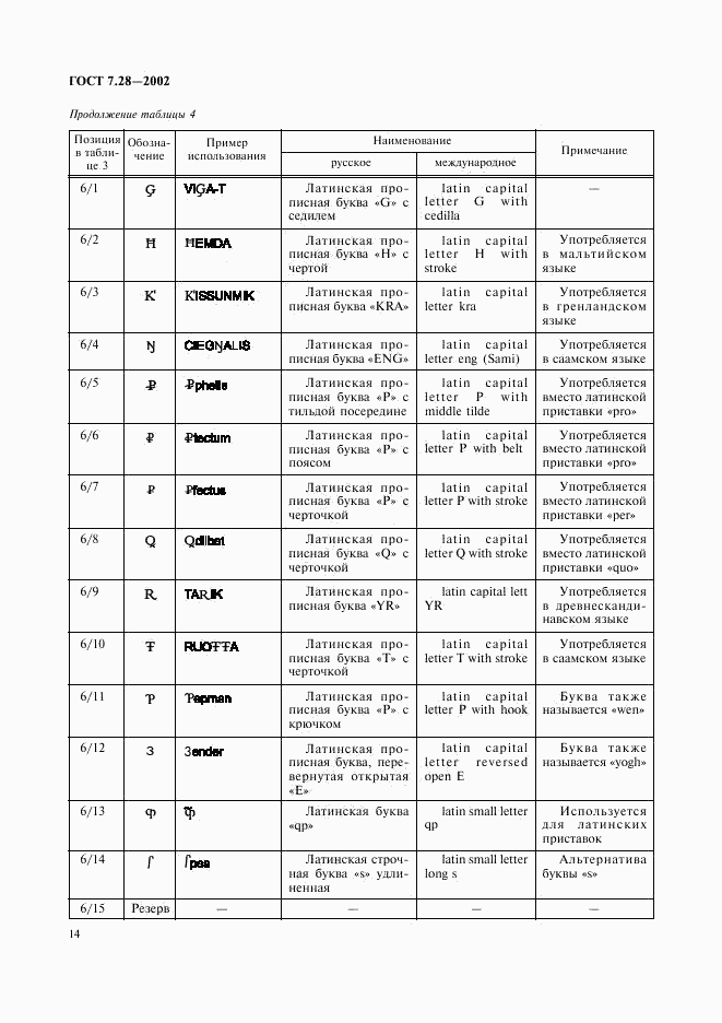 ГОСТ 7.28-2002, страница 17