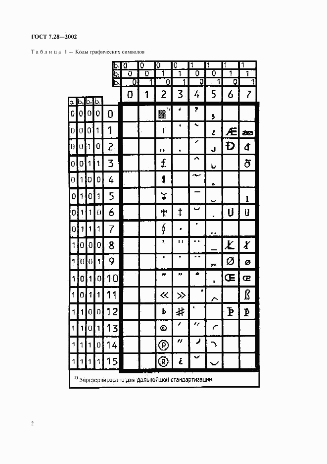 ГОСТ 7.28-2002, страница 5