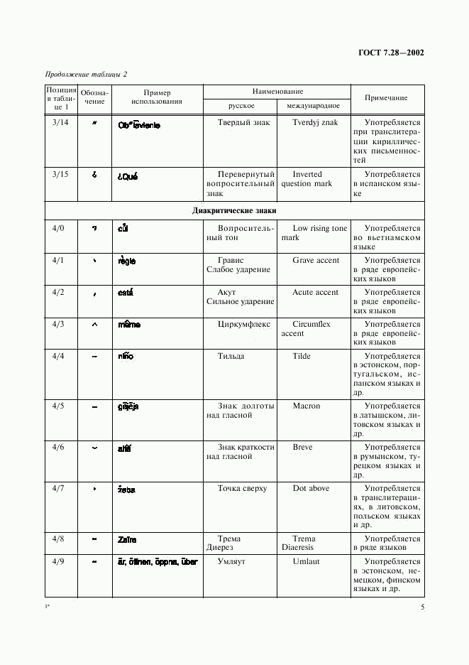 ГОСТ 7.28-2002, страница 8
