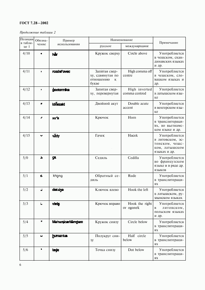 ГОСТ 7.28-2002, страница 9