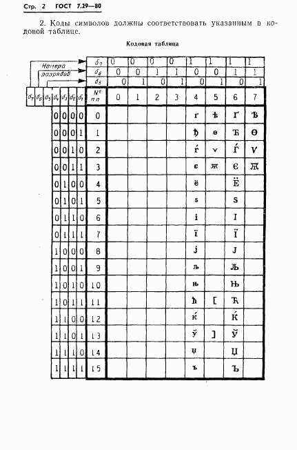 ГОСТ 7.29-80, страница 4