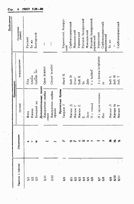 ГОСТ 7.29-80, страница 6