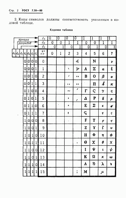 ГОСТ 7.30-80, страница 4