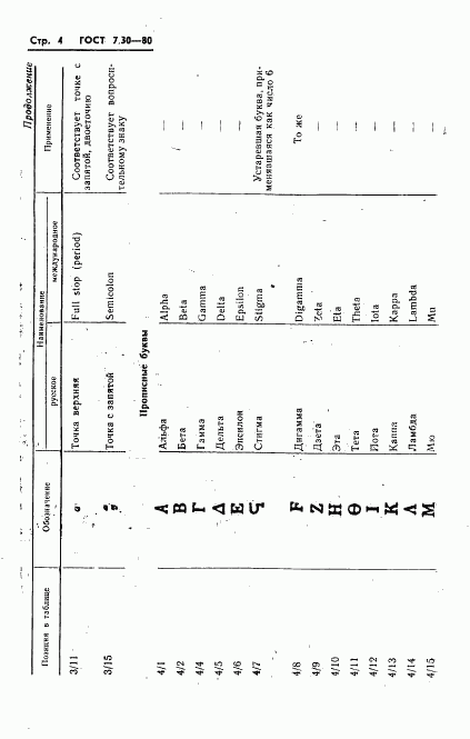 ГОСТ 7.30-80, страница 6