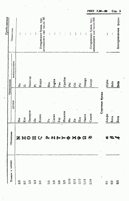 ГОСТ 7.30-80, страница 7