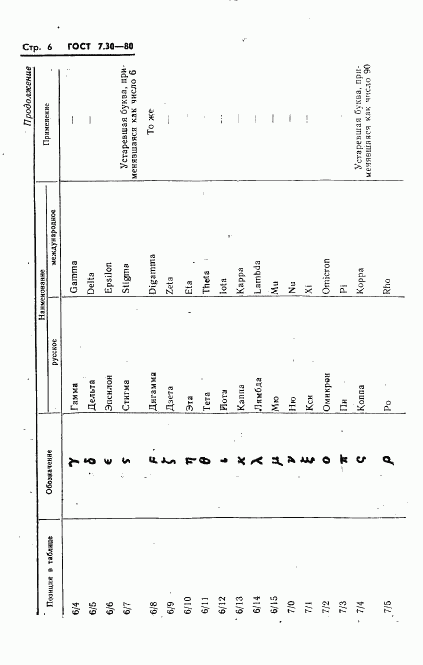 ГОСТ 7.30-80, страница 8
