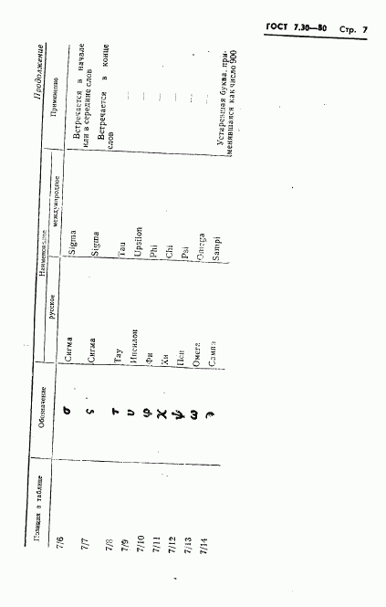 ГОСТ 7.30-80, страница 9