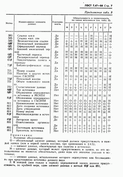 ГОСТ 7.47-84, страница 10