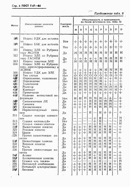 ГОСТ 7.47-84, страница 9