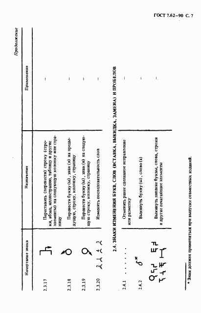 ГОСТ 7.62-90, страница 8