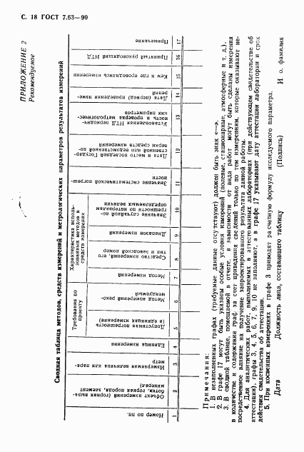 ГОСТ 7.63-90, страница 21
