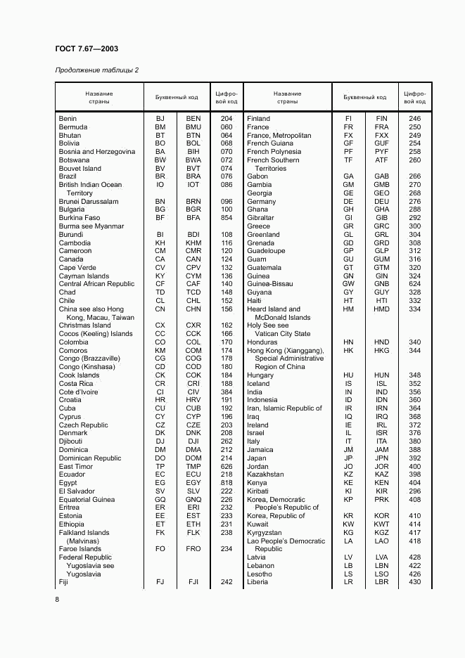 ГОСТ 7.67-2003, страница 11