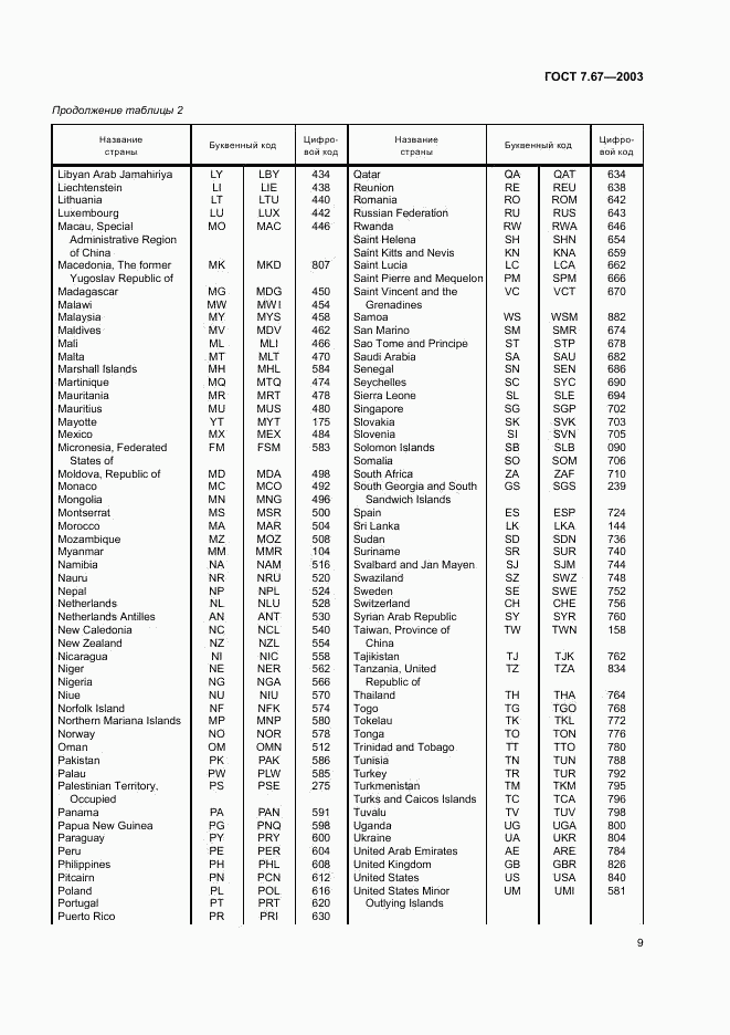 ГОСТ 7.67-2003, страница 12