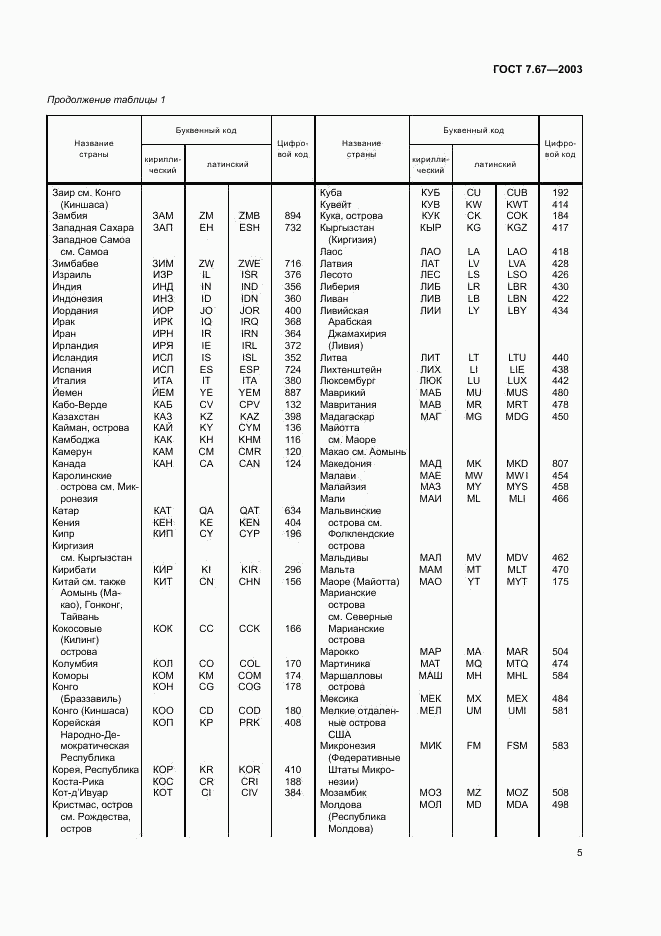 ГОСТ 7.67-2003, страница 8
