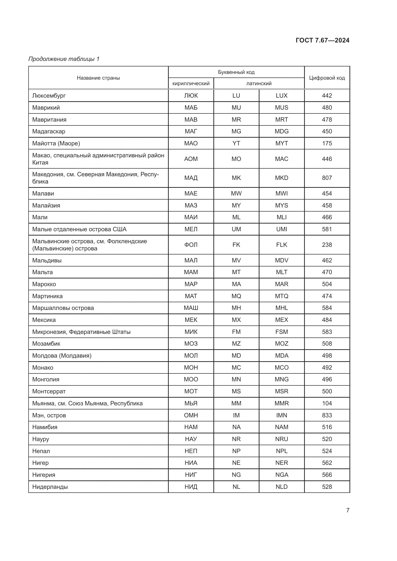 ГОСТ 7.67-2024, страница 11