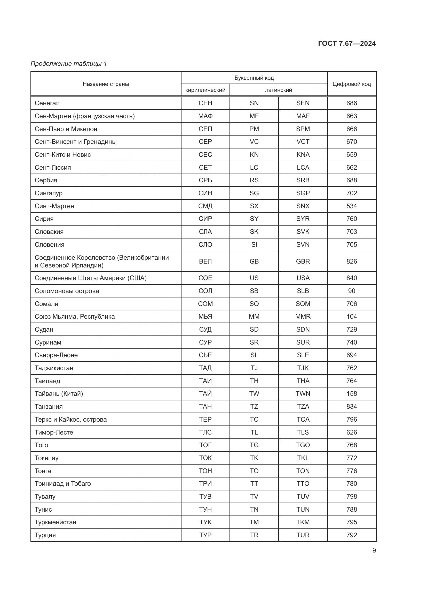 ГОСТ 7.67-2024, страница 13