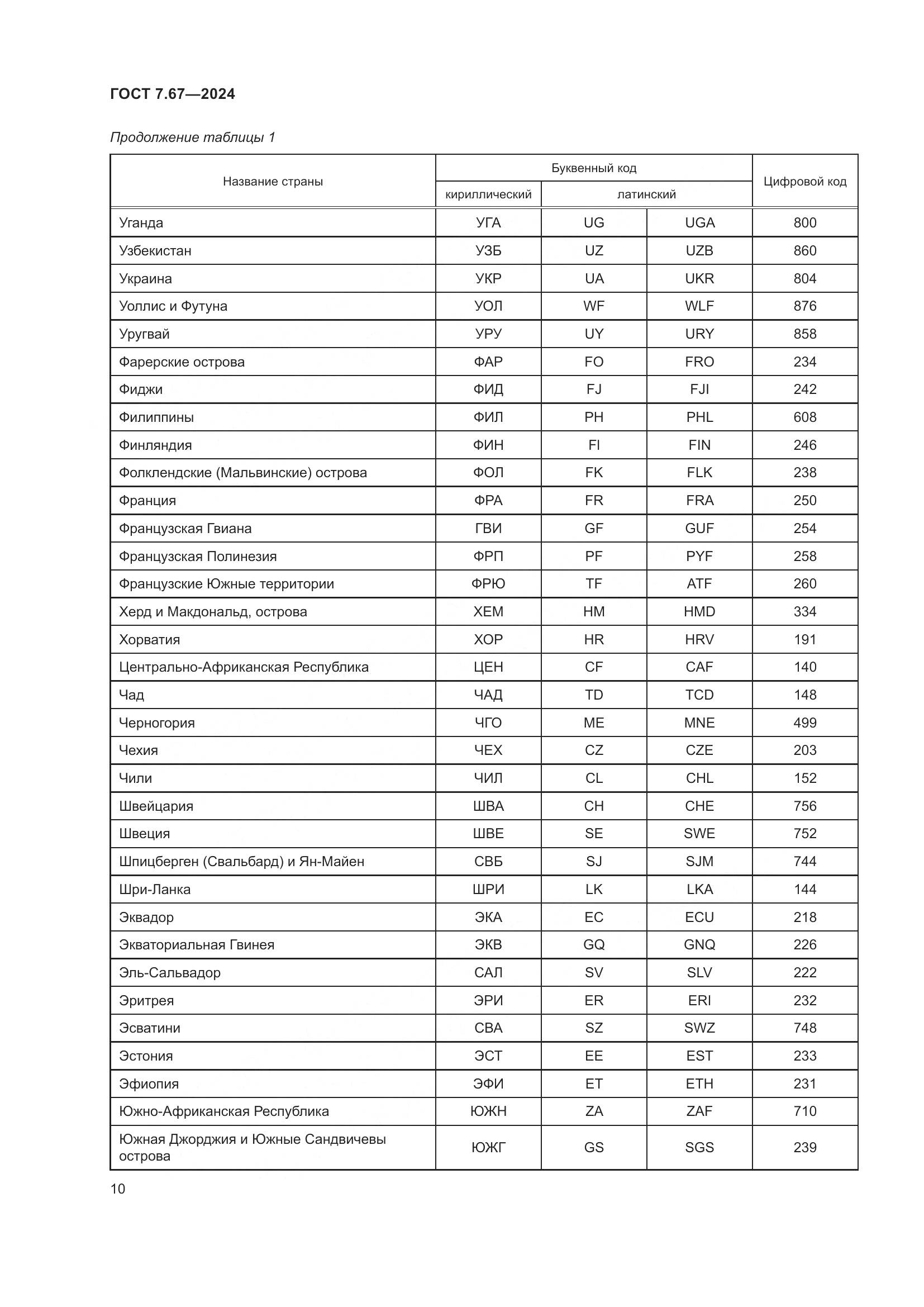 ГОСТ 7.67-2024, страница 14