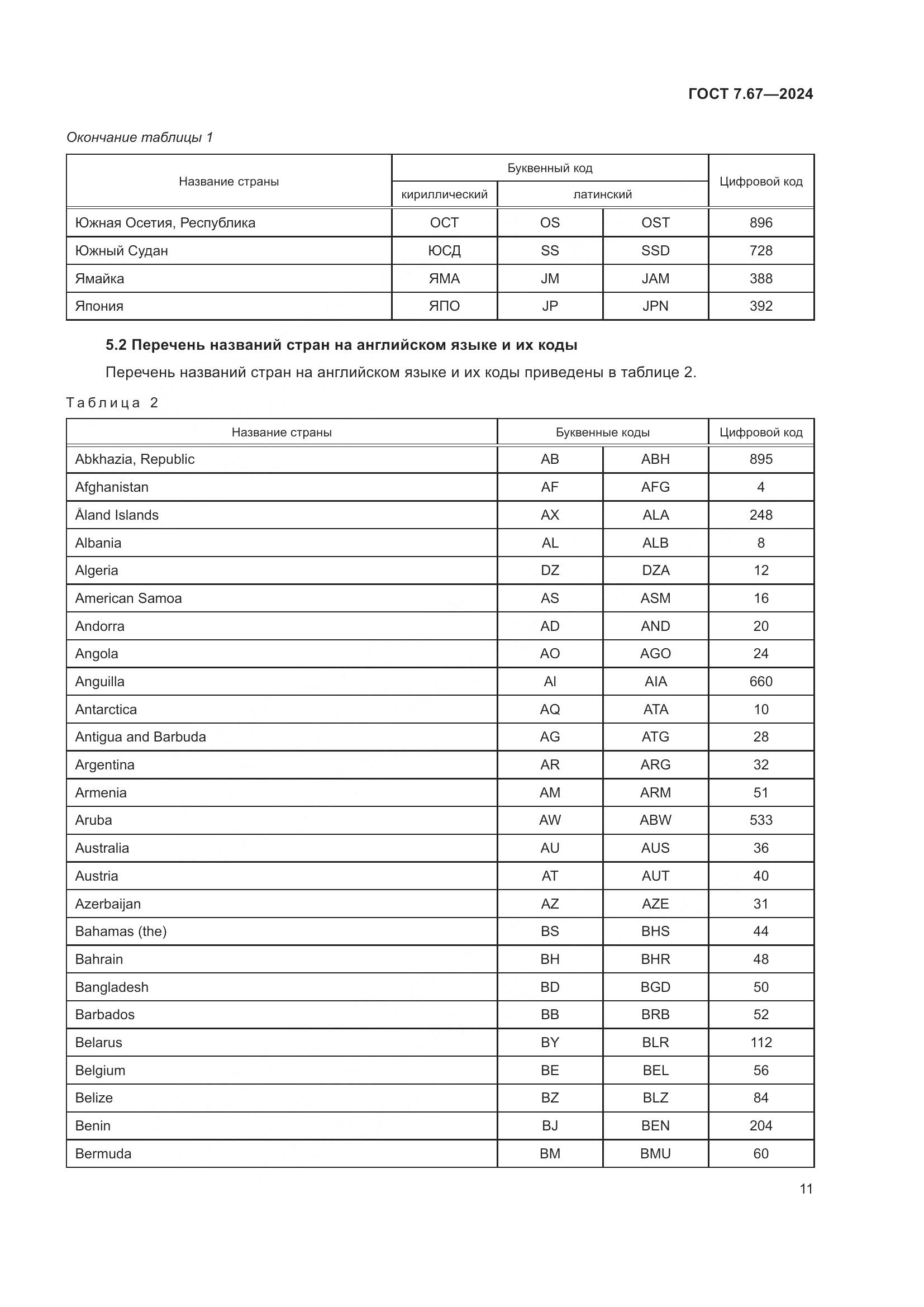 ГОСТ 7.67-2024, страница 15