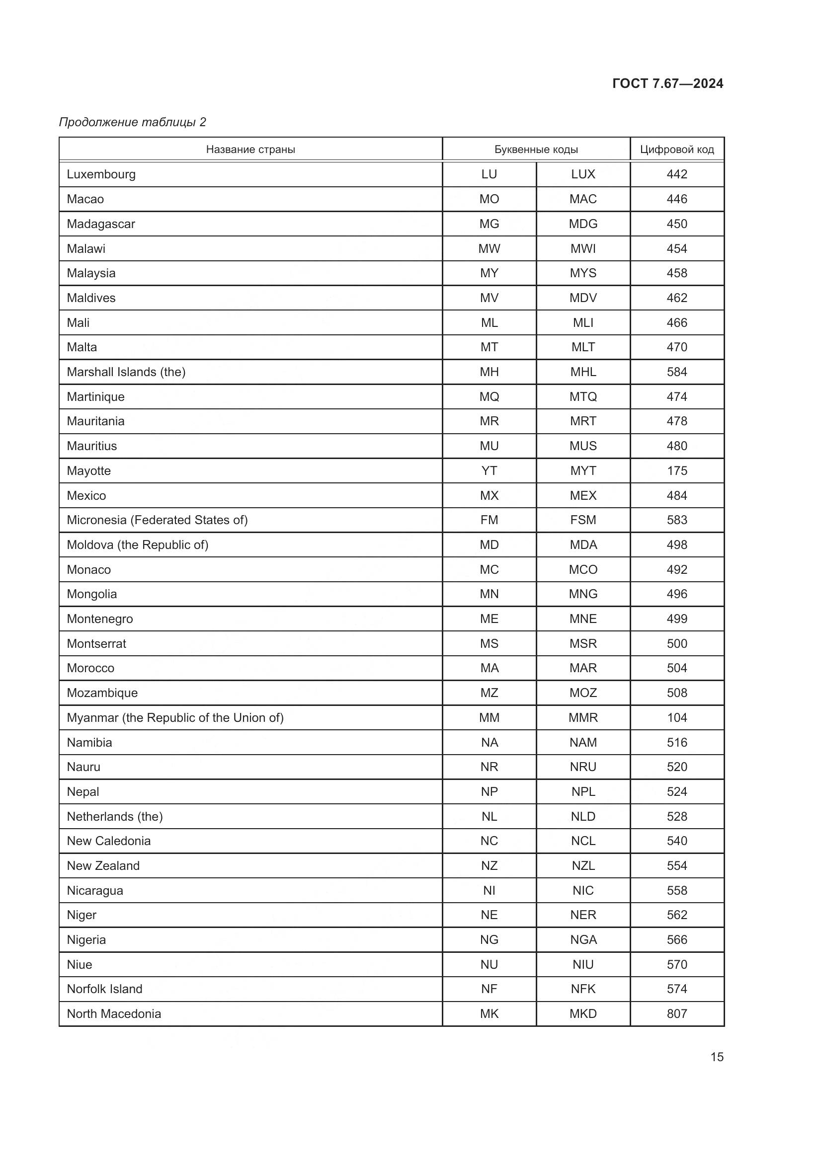 ГОСТ 7.67-2024, страница 19