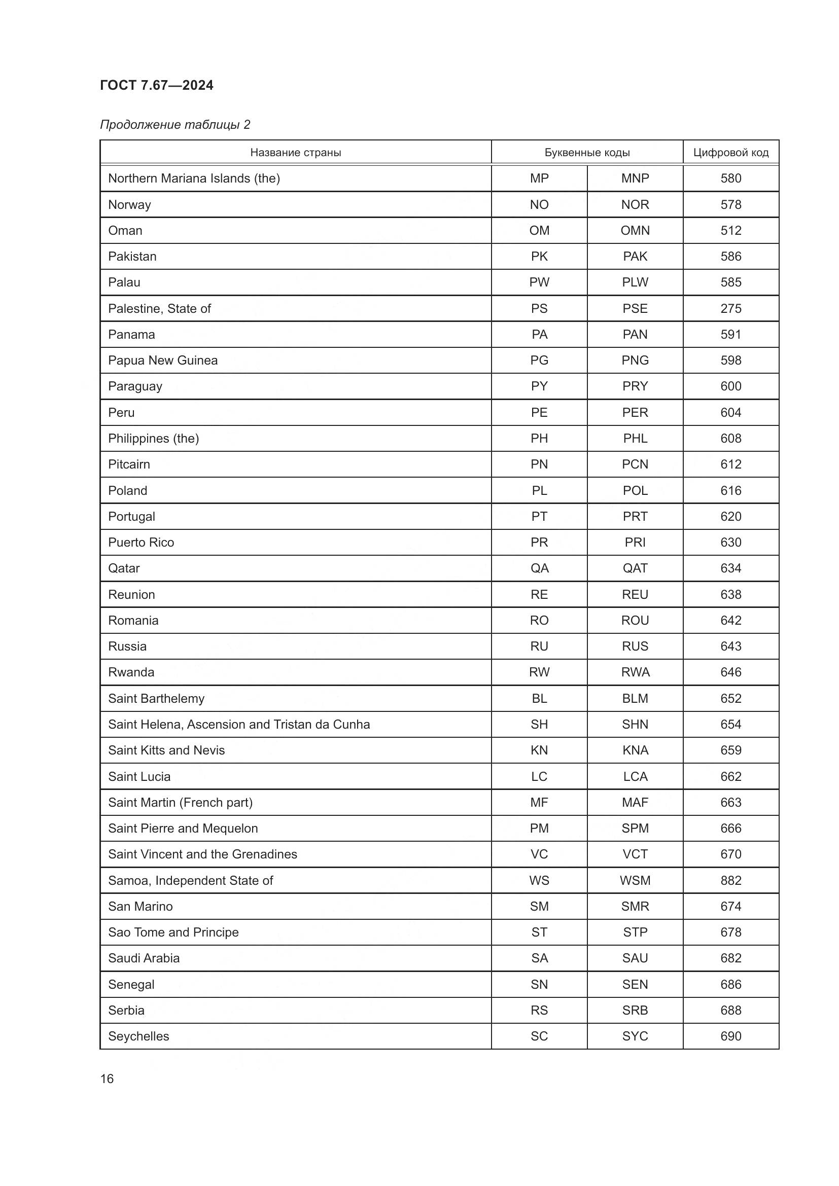 ГОСТ 7.67-2024, страница 20