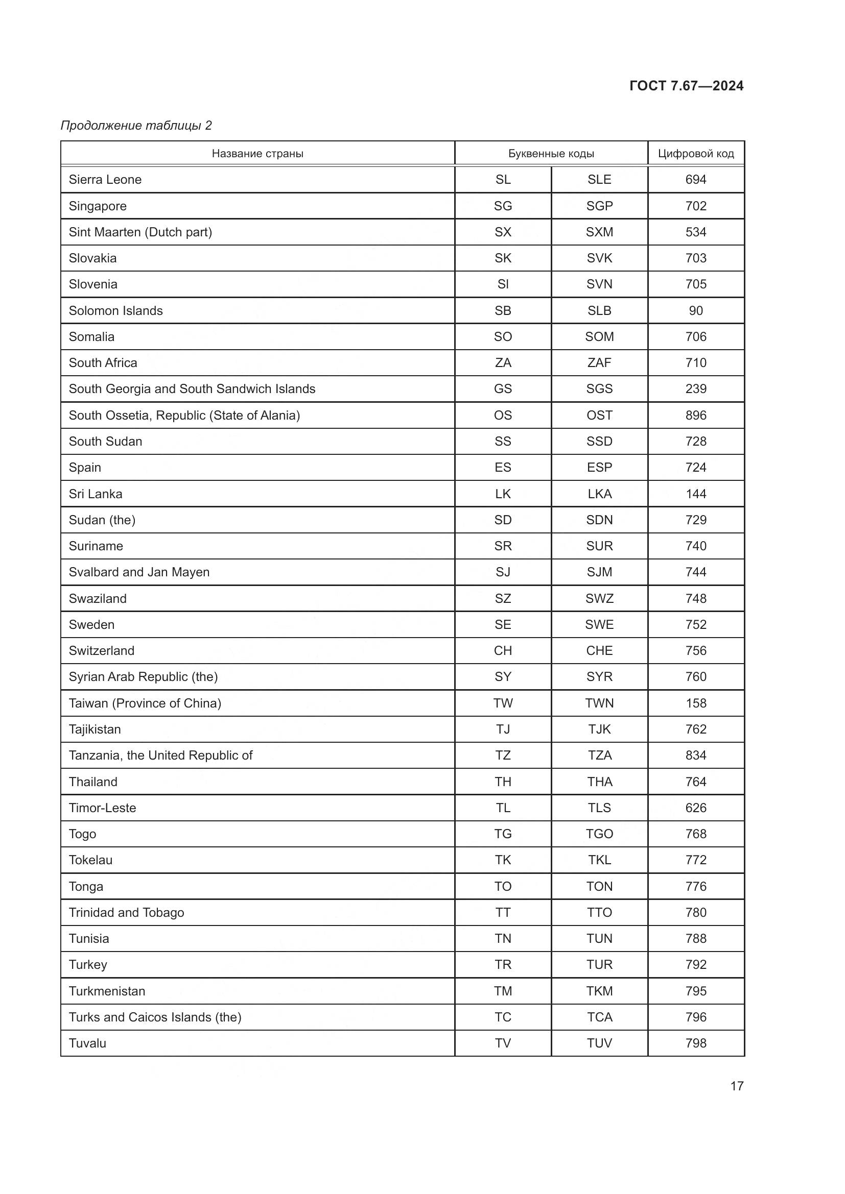 ГОСТ 7.67-2024, страница 21