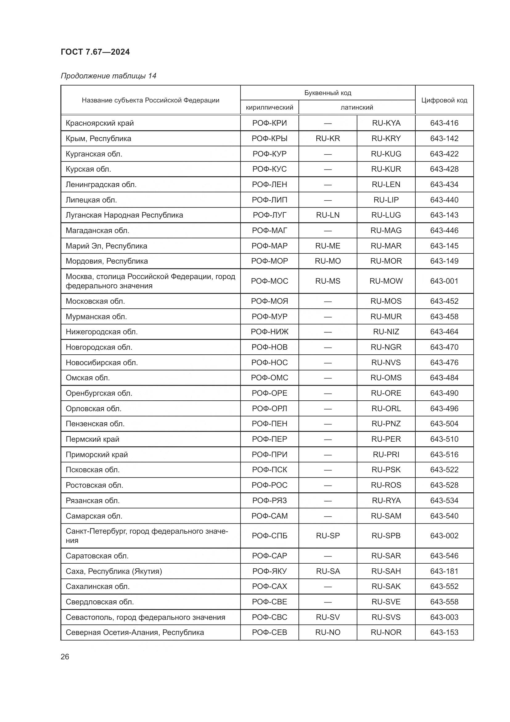 ГОСТ 7.67-2024, страница 30