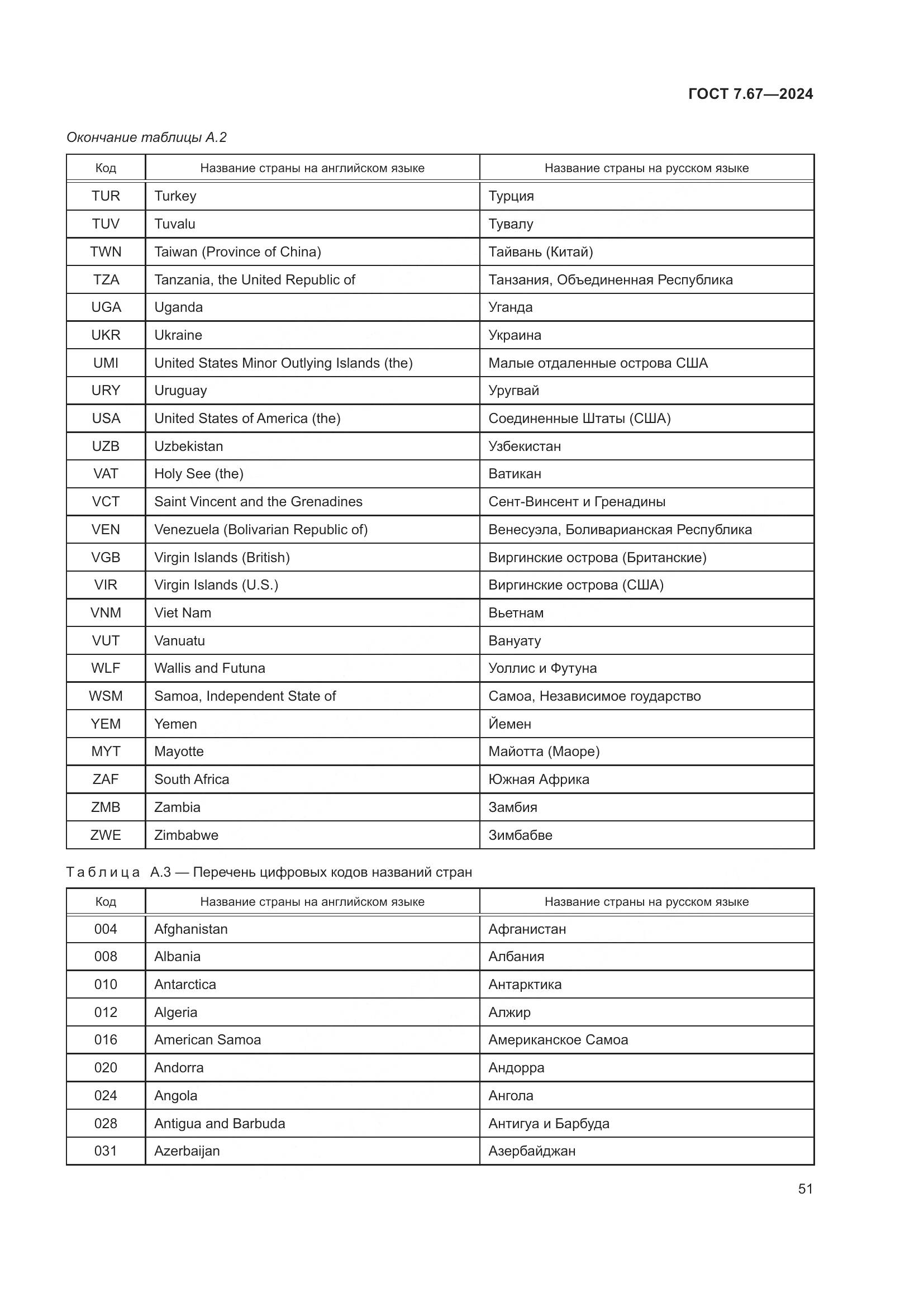 ГОСТ 7.67-2024, страница 55