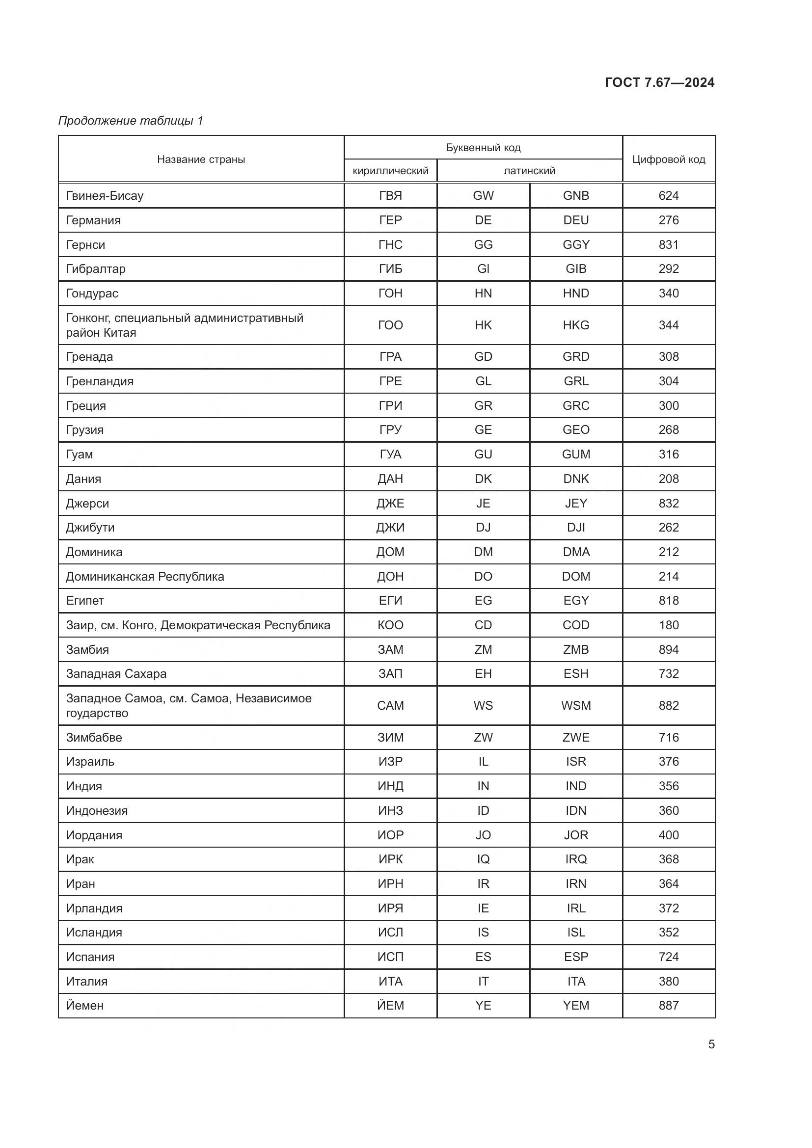 ГОСТ 7.67-2024, страница 9