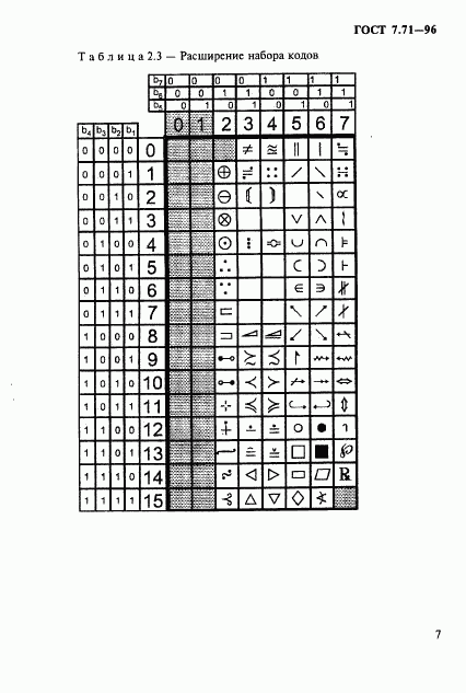 ГОСТ 7.71-96, страница 10