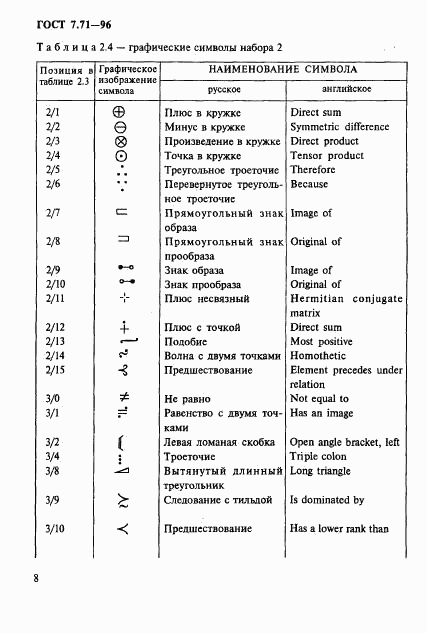 ГОСТ 7.71-96, страница 11