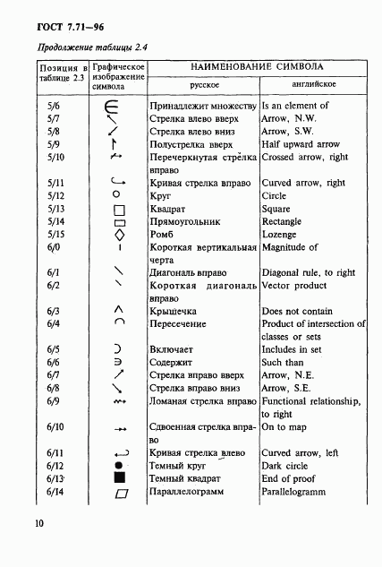 ГОСТ 7.71-96, страница 13