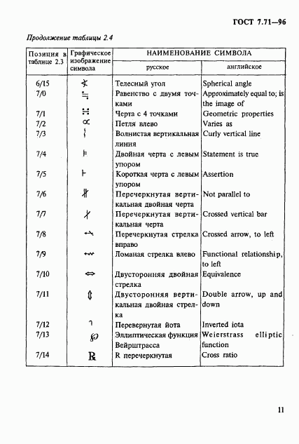 ГОСТ 7.71-96, страница 14