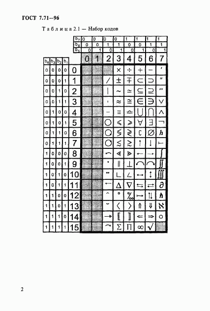 ГОСТ 7.71-96, страница 5