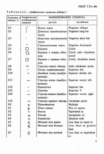 ГОСТ 7.71-96, страница 6