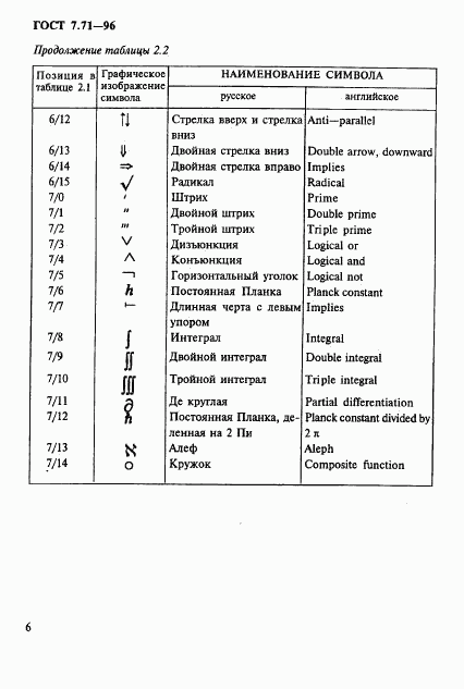 ГОСТ 7.71-96, страница 9