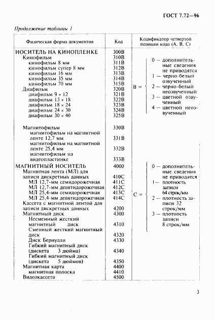 ГОСТ 7.72-96, страница 5