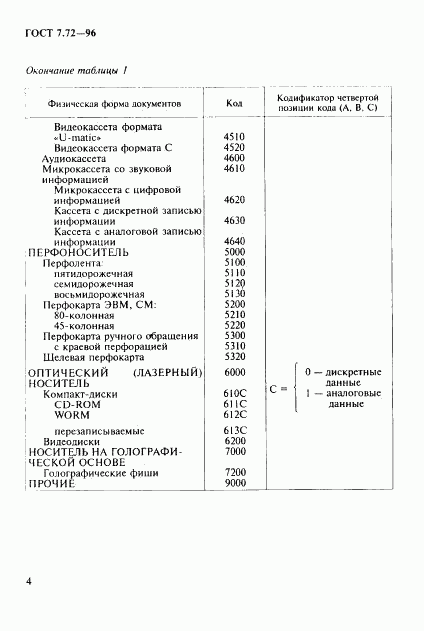 ГОСТ 7.72-96, страница 6