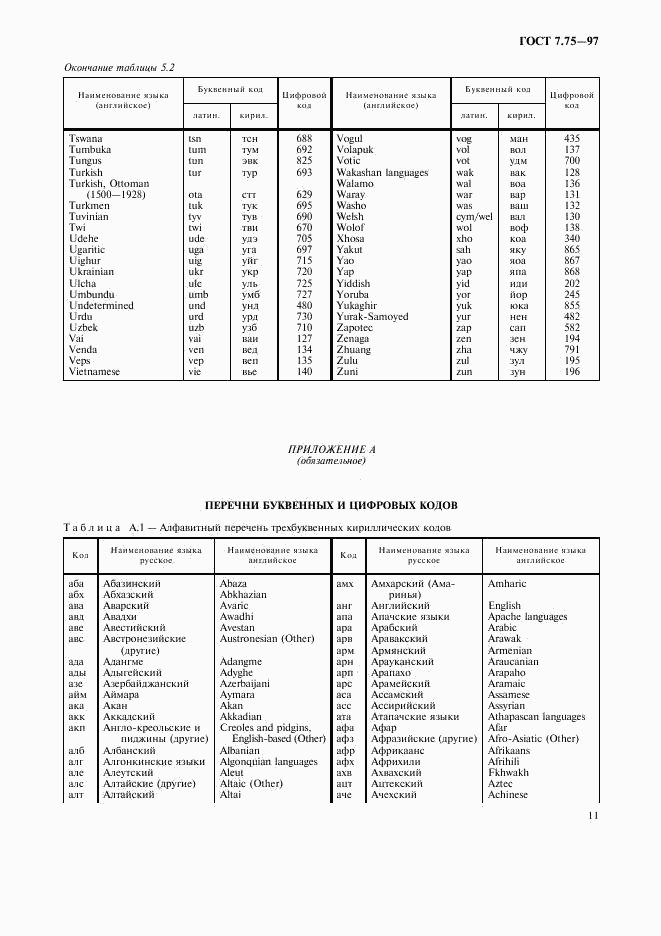 ГОСТ 7.75-97, страница 14