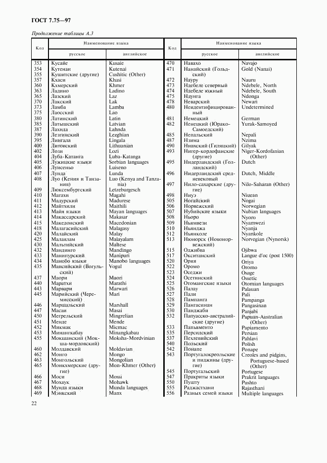 ГОСТ 7.75-97, страница 25