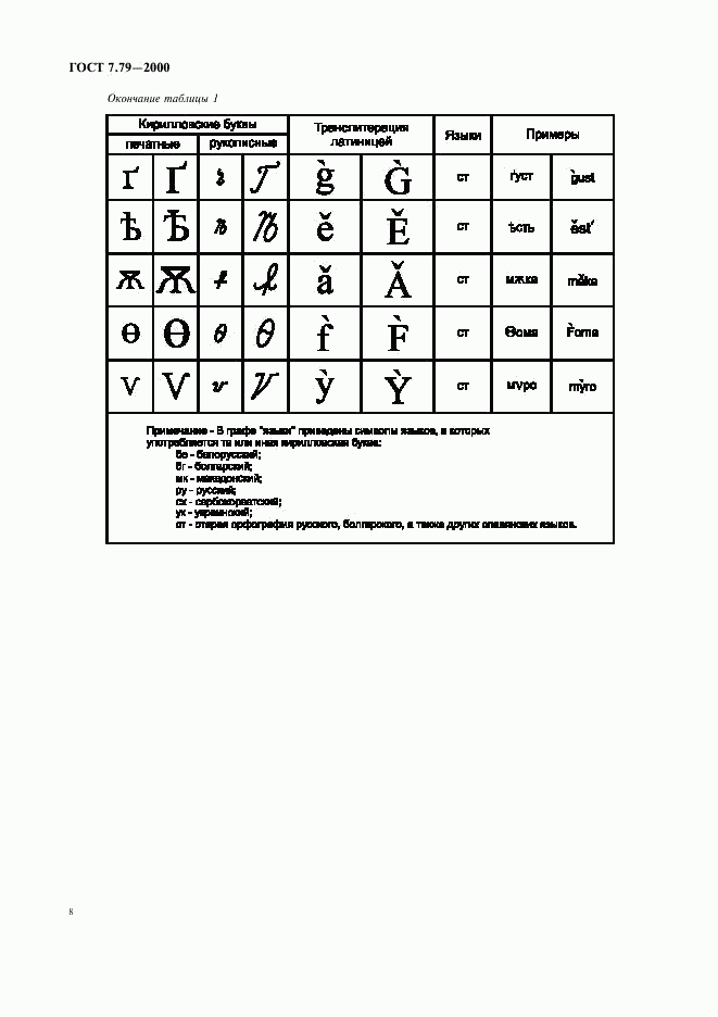 ГОСТ 7.79-2000, страница 11